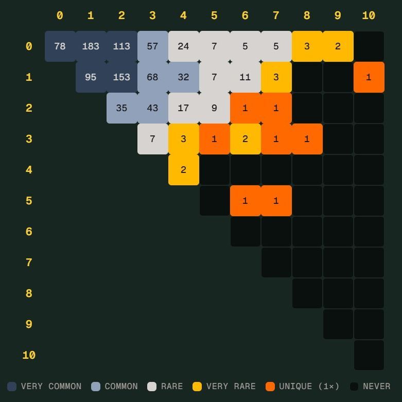 Bsport体育官方网站登录注册入口｜体育教学世界杯 Scorigami 差一点诞生：德国7比1后还会出现吗