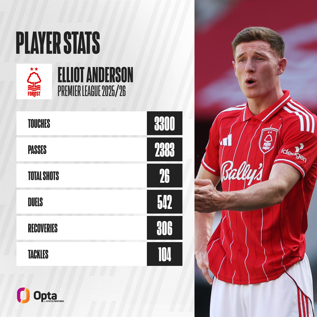 Bsport体育官方网站登录注册入口｜体育教学曼城为何豪掷1.16亿英镑签下埃利奥特·安德森